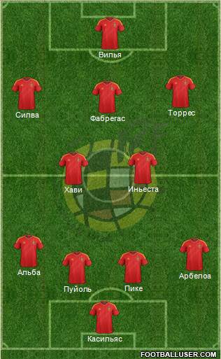 Spain Formation 2013