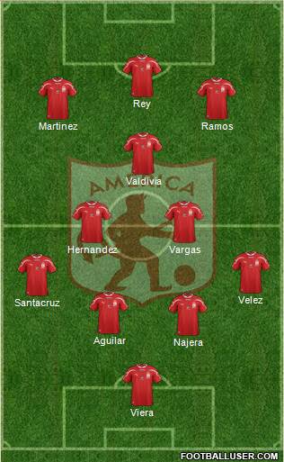 CD América de Cali football formation