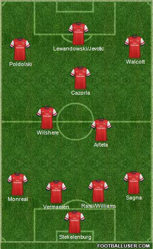 Arsenal Formation 2013