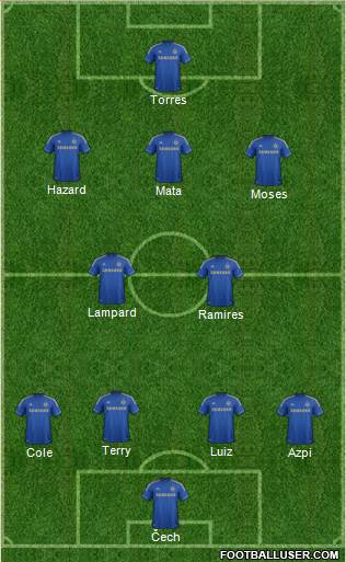 Chelsea Formation 2013