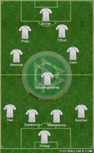 Germany Formation 2013