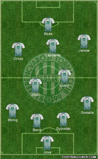 Ferencvárosi Torna Club Formation 2013