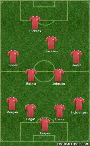 Canada Formation 2013
