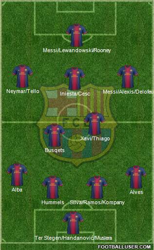 F.C. Barcelona Formation 2013