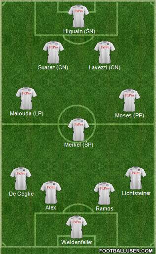 Fulham Formation 2013