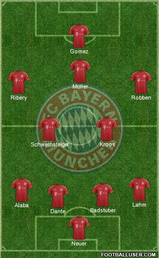 FC Bayern München Formation 2013