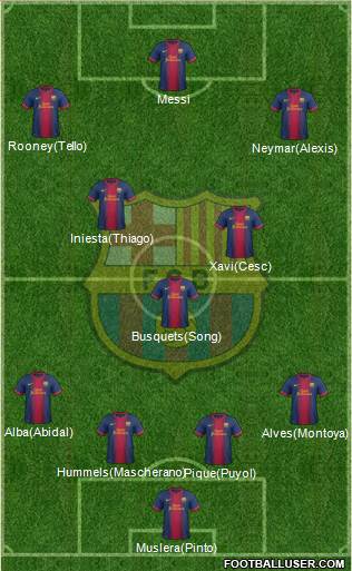 F.C. Barcelona Formation 2013