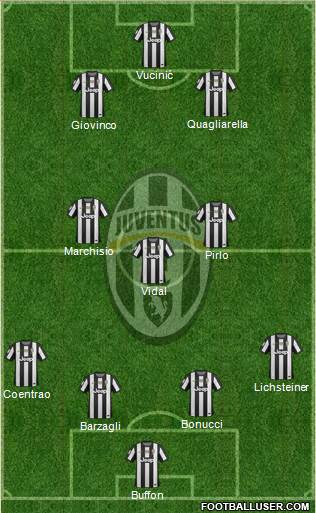 Juventus Formation 2013