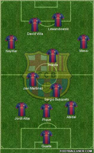 F.C. Barcelona Formation 2013