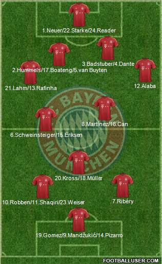 FC Bayern München Formation 2013