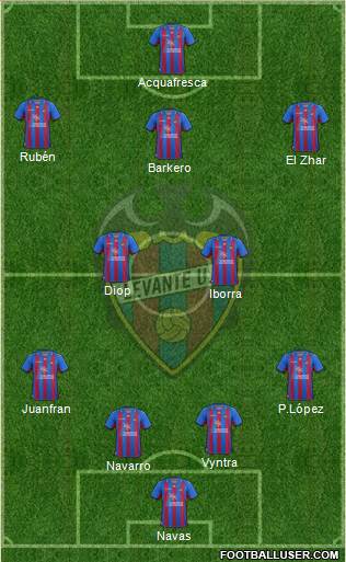Levante U.D., S.A.D. Formation 2013