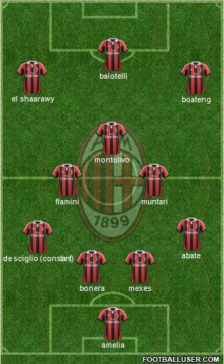 A.C. Milan Formation 2013