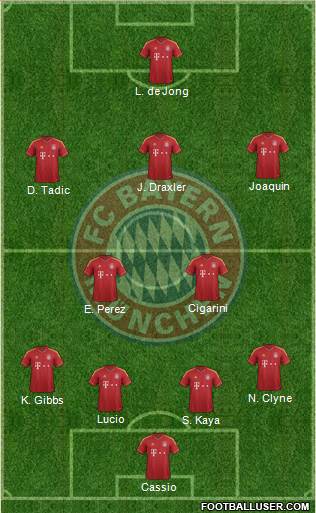 FC Bayern München Formation 2013