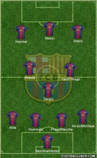 F.C. Barcelona Formation 2013