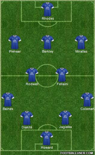 Everton Formation 2013