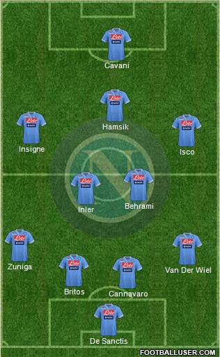Napoli Formation 2013