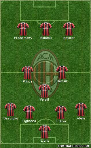 A.C. Milan Formation 2013