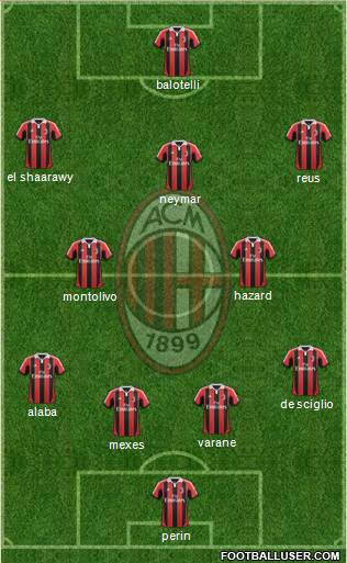A.C. Milan Formation 2013
