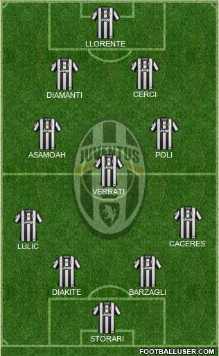 Juventus Formation 2013