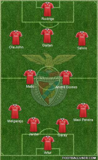 Sport Lisboa e Benfica - SAD Formation 2013