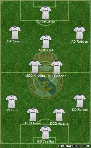 Real Madrid C.F. Formation 2013
