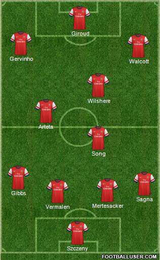 Arsenal Formation 2013