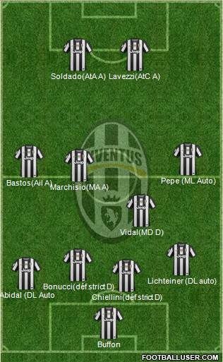 Juventus Formation 2013