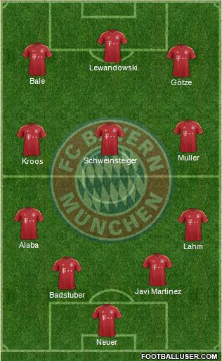FC Bayern München Formation 2013