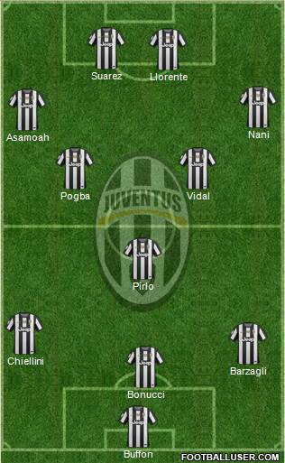 Juventus Formation 2013