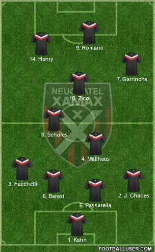 Neuchâtel Xamax FC Formation 2013