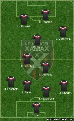 Neuchâtel Xamax FC Formation 2013