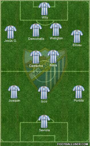 Málaga C.F., S.A.D. Formation 2013