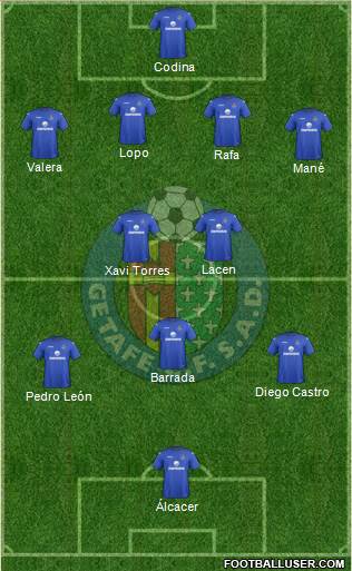 Getafe C.F., S.A.D. Formation 2013