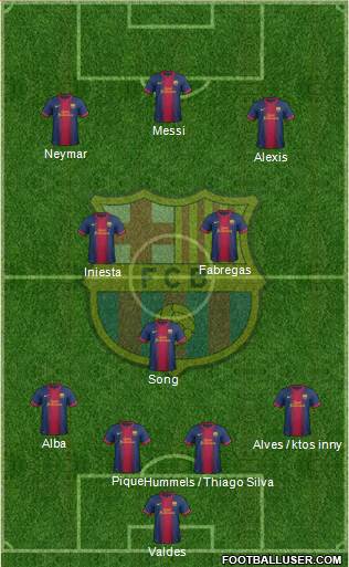 F.C. Barcelona Formation 2013