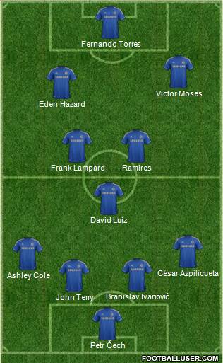 Chelsea Formation 2013