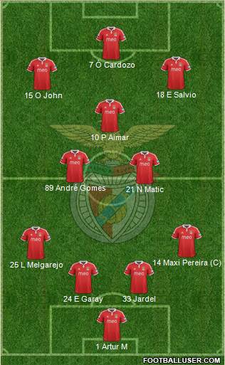 Sport Lisboa e Benfica - SAD Formation 2013