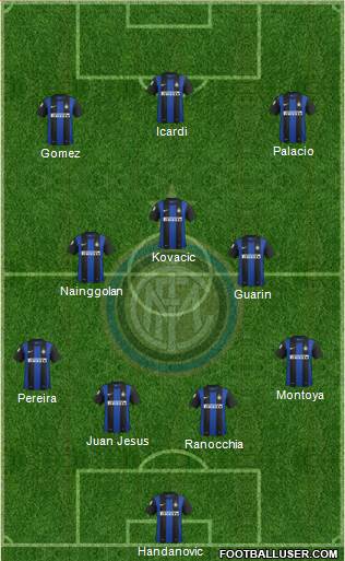 F.C. Internazionale Formation 2013