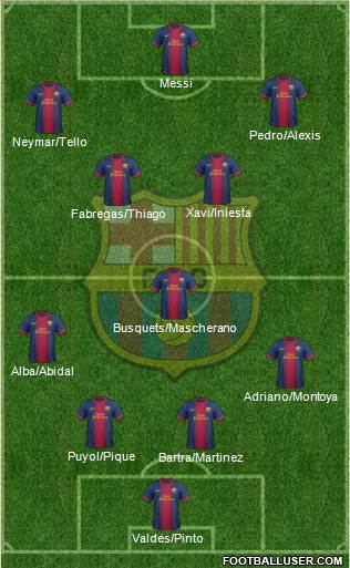 F.C. Barcelona Formation 2013