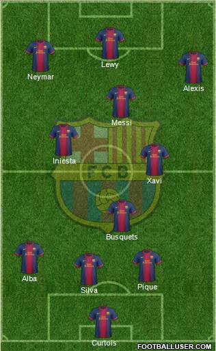F.C. Barcelona Formation 2013