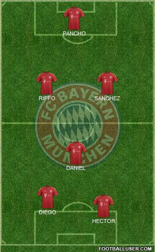 FC Bayern München Formation 2013