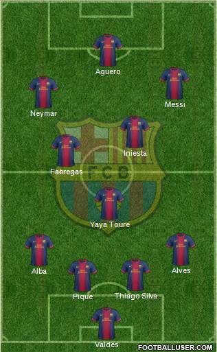 F.C. Barcelona Formation 2013