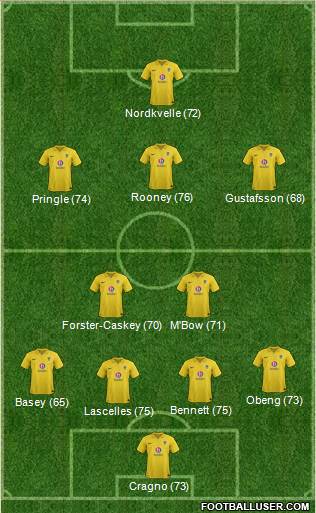Oxford United Formation 2013