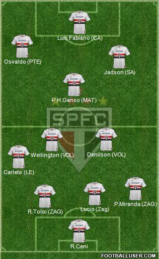 São Paulo FC Formation 2013