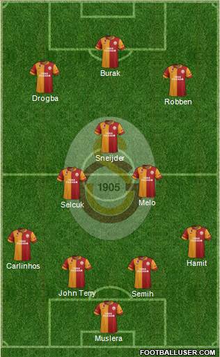 Galatasaray SK Formation 2013