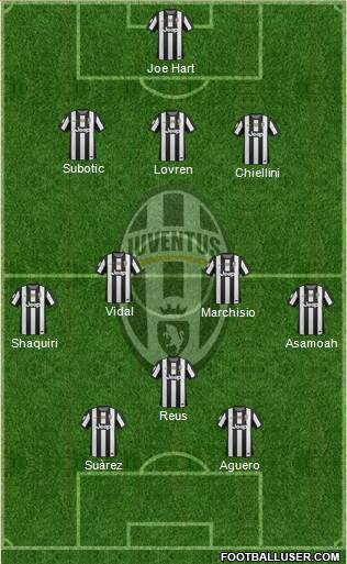 Juventus Formation 2013