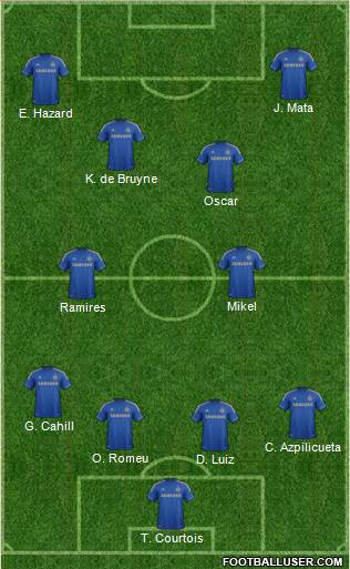 Chelsea Formation 2013