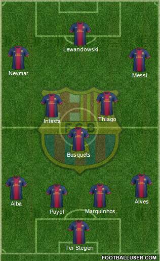 F.C. Barcelona Formation 2013