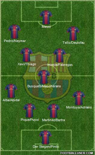 F.C. Barcelona Formation 2013