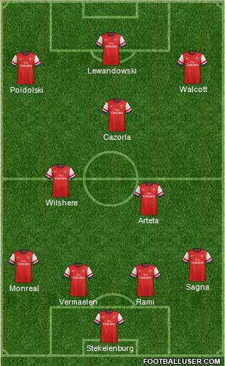 Arsenal Formation 2013