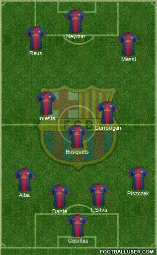 F.C. Barcelona Formation 2013